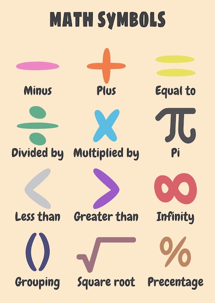 Vector educational posters for playroom and kids