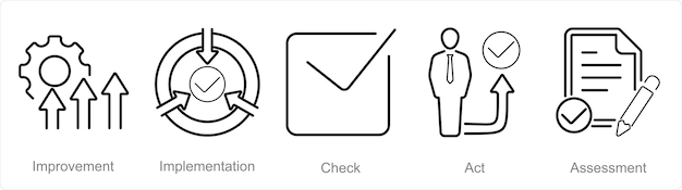 Een set van vijf actieplanpictogrammen als controle op de tenuitvoerlegging van verbeteringen