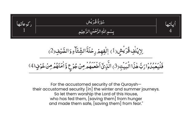 Een van de soera van de koran majeed met engelse vertaling