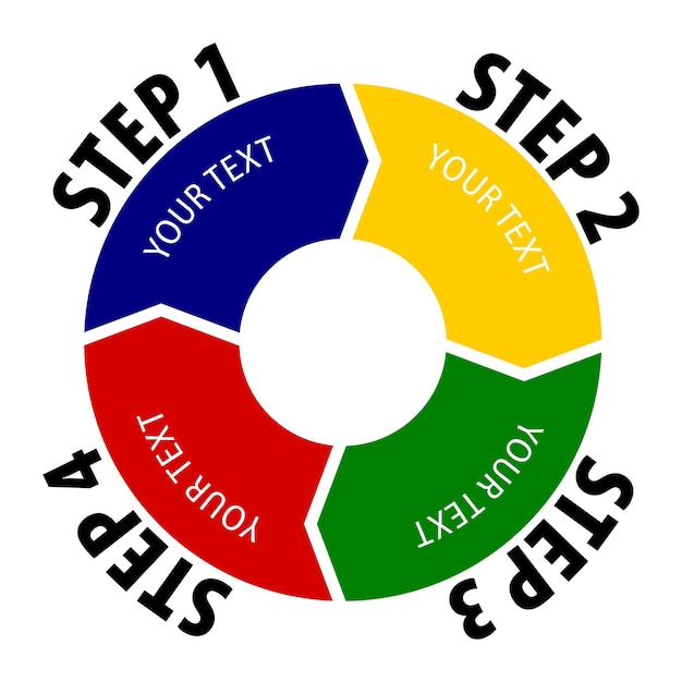 Eenvoudig 4 stappen diagram. Cirkel verdeeld in vier delen, elk met pijlvorm.