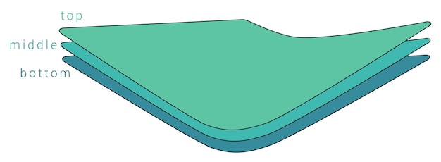 Eenvoudige lagen of stofdiagram, vellen zijn licht gebogen