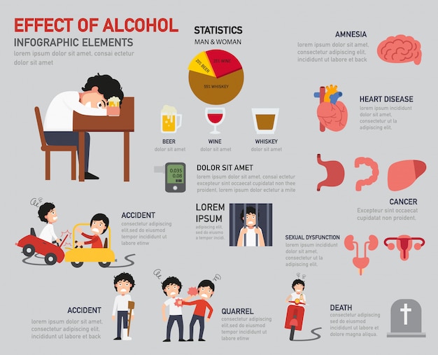 Effect van alcoholinfographics