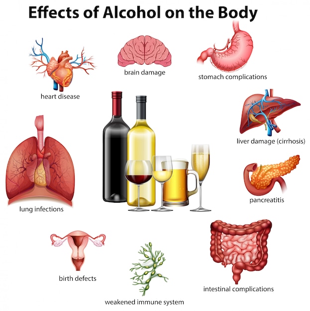 Effetti dell'alcool sul corpo