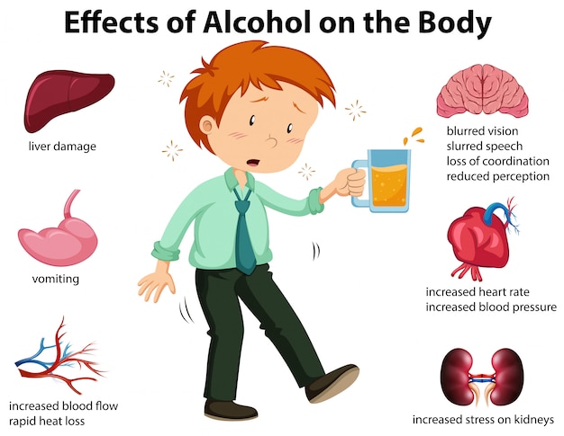 Effetti di alcol sul corpo