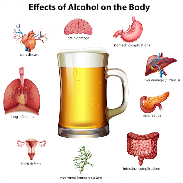 Effetti dell'alcool sul corpo