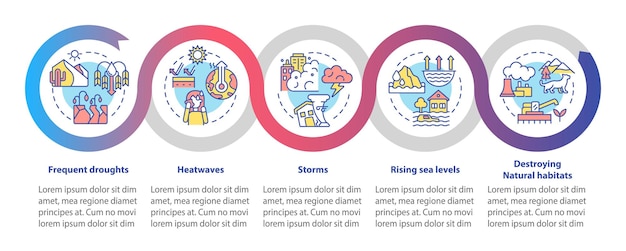 Modello di infografica del ciclo degli effetti del cambiamento climatico visualizzazione dei dati con 5 passaggi grafico delle informazioni sulla sequenza temporale del processo layout del flusso di lavoro con icone delle linee una miriade di caratteri probold regolari utilizzati