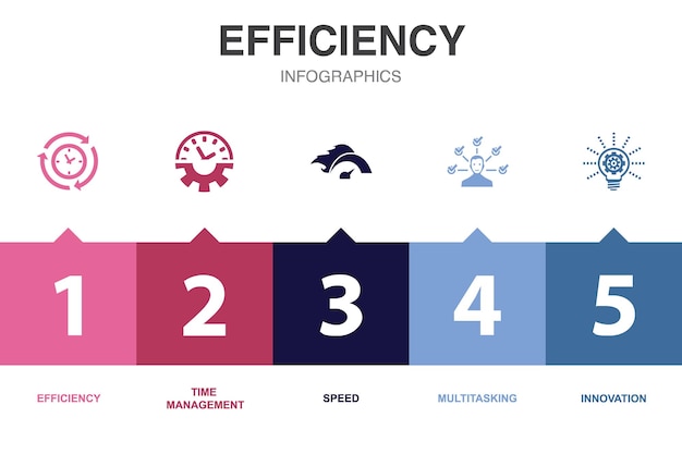 Efficiëntie pictogrammen Infographic ontwerpsjabloon Creatief concept met 5 stappen