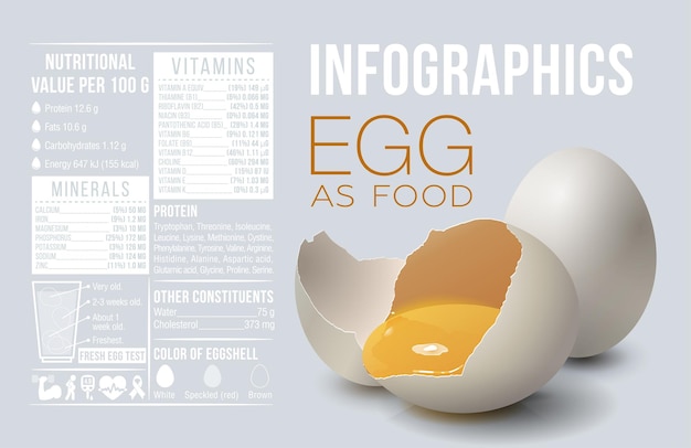 Egg infographics