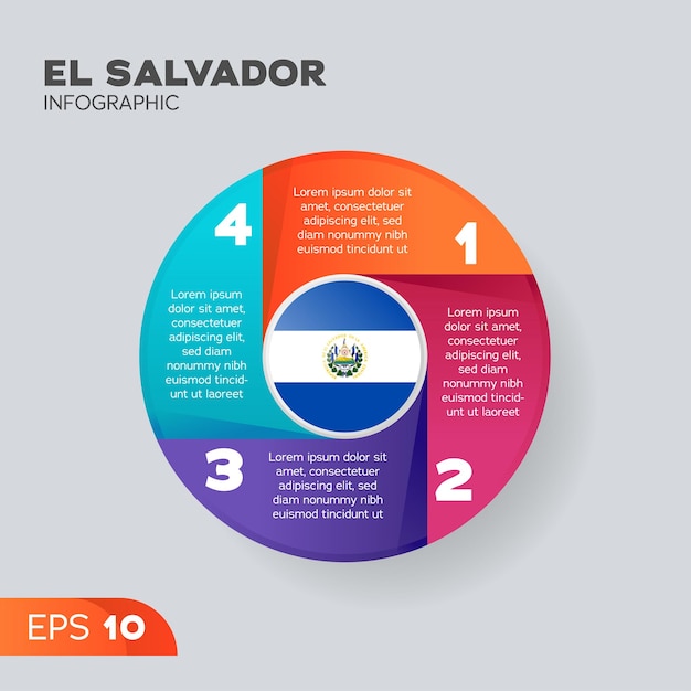 Elemento infografico di el salvador