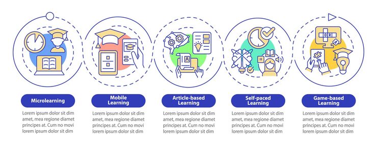 Vector elearning methods loop circle infographic template data visualization with 5 steps process timeline info chart workflow layout with line icons myriad probold regular fonts used