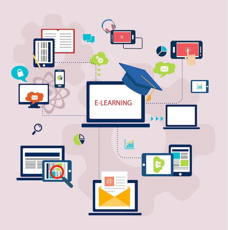 Vector elearning and online education a digital learning ecosystem