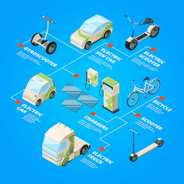 Auto elettrica. immagini isometriche di biciclette ecologiche di trasporto segway bus bicicletta ecologia