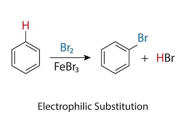 求電子性芳香族置換のベクトル図の求電子性ハロゲン化タイプ