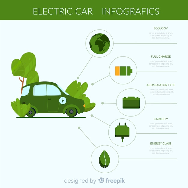 Vector elektrische auto infographic