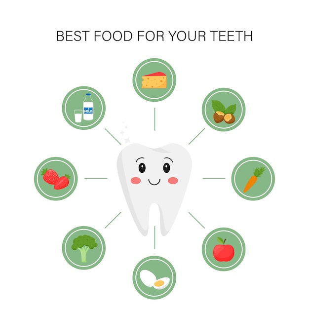 인포 그래픽 요소 치과 건강에 유용한 제품의 요소 흰색에 만화 스타일의 제품 의료 일러스트와 함께 아이콘으로 둘러싸인 행복한 건강한 아름다운 치아 문자