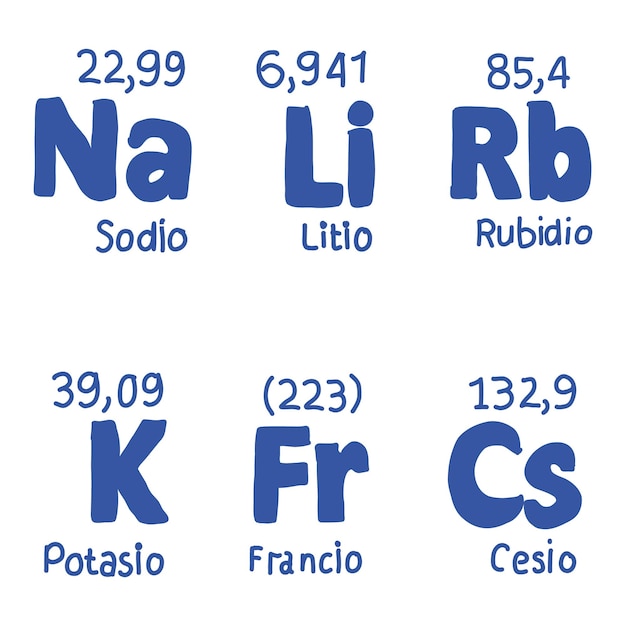 Elements of the periodic table alkali metals