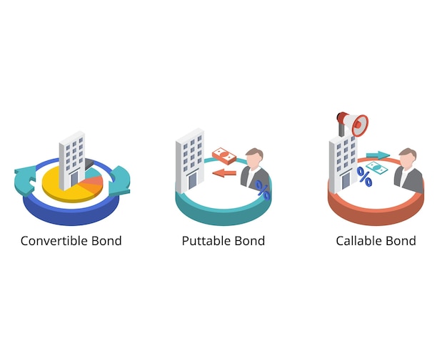 Embedded Options for debt instruments of Callable Bonds Puttable Bonds and Convertible Bond