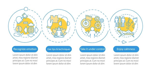 Emoties die vector infographic sjabloon beheren Herkennen gebruikstips genieten van kalmte Bedrijfspresentatieontwerp Gegevensvisualisatie met vier stappenopties Proces tijdlijngrafiek Werkstroomlay-out