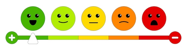 Emotion rating Smiling faces Happy smile neutral sad angry face Satisfaction scale customer feedback