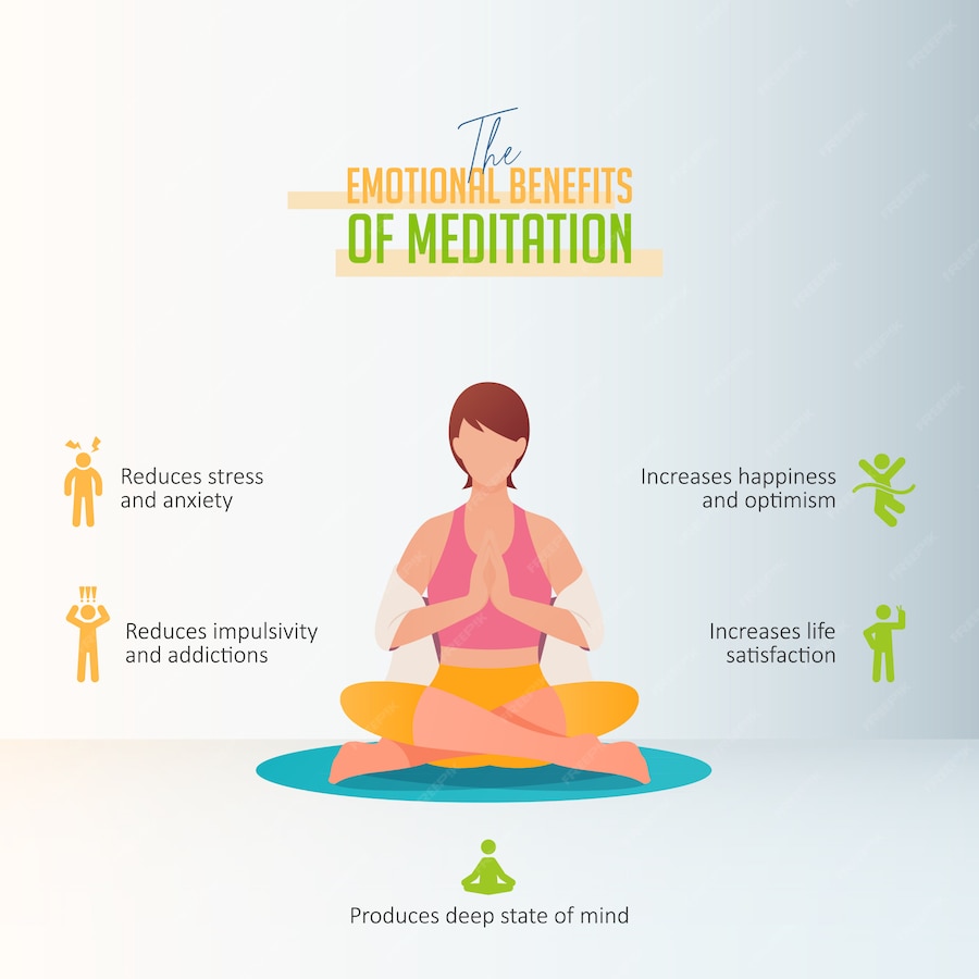 Premium Vector | Emotional benefits of meditation infographic for ...