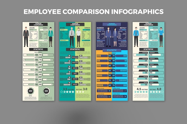 Employee comparison infographic template