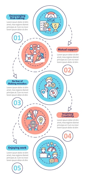 Vettore modello di infografica verticale per l'importanza del benessere dei dipendenti