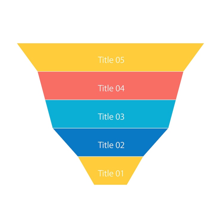 Vector employment steps infographic funnel chart design template