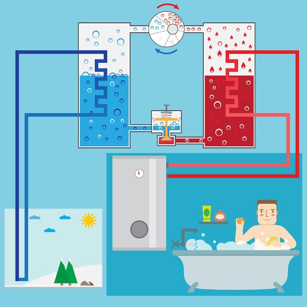 Vector energiebesparend verwarmingspompsysteem en man in de badkamer