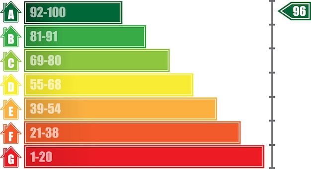 Vettore grafico dell'efficienza energetica