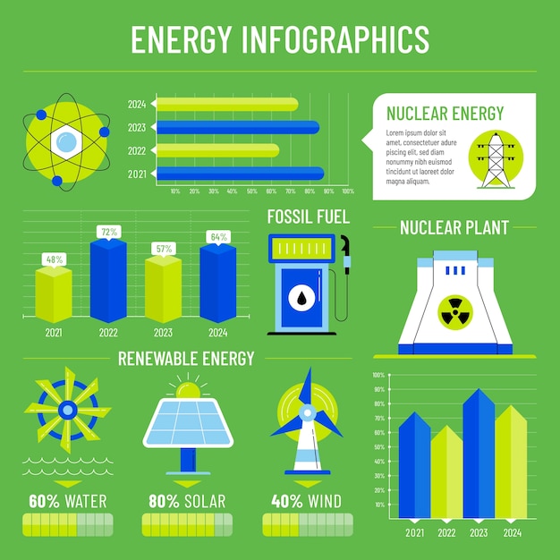 Vettore infografiche energetiche in design piatto