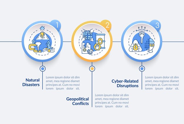 エネルギー安全リスクのインフォグラフィックテンプレート。自然災害、サイバー攻撃のプレゼンテーションのデザイン要素。