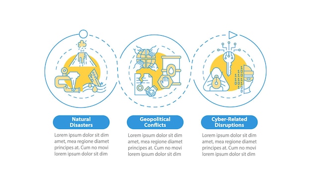 Modello di infografica vettoriale rischi per la sicurezza energetica. conflitto geopolitico, elementi di design della presentazione dei virus. visualizzazione dei dati con 3 passaggi. grafico della sequenza temporale del processo. layout del flusso di lavoro con icone lineari