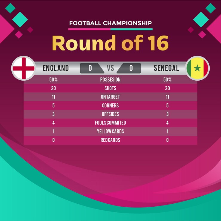 वेक्टर england vs senegal in round 16 football championship poster design