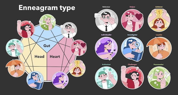 Vector enneagram personality types set nine distinct character portraits linked to emotional intelligence