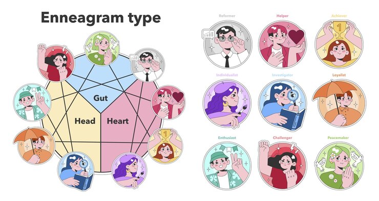 Vector 에네그램 성격 유형은 감정 지능과 관련된 9개의 다른 성격 초상화를 설정합니다.