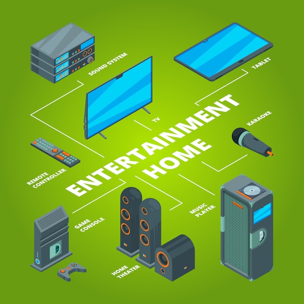 Entertainment home. audio and computer system links tv layout game console plasma receiver speaker isometric