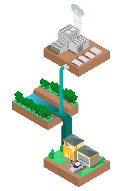 Environmental pollution by industrial plants