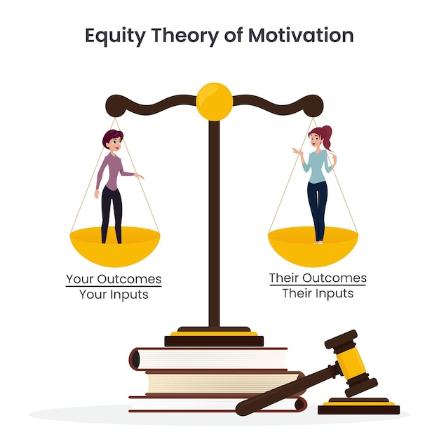 Equity theorie van motivatie zakelijke educatieve vectorillustratie