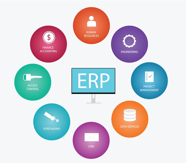 Erp - планирование ресурсов предприятия с большим словом и некоторыми соответствующими значками