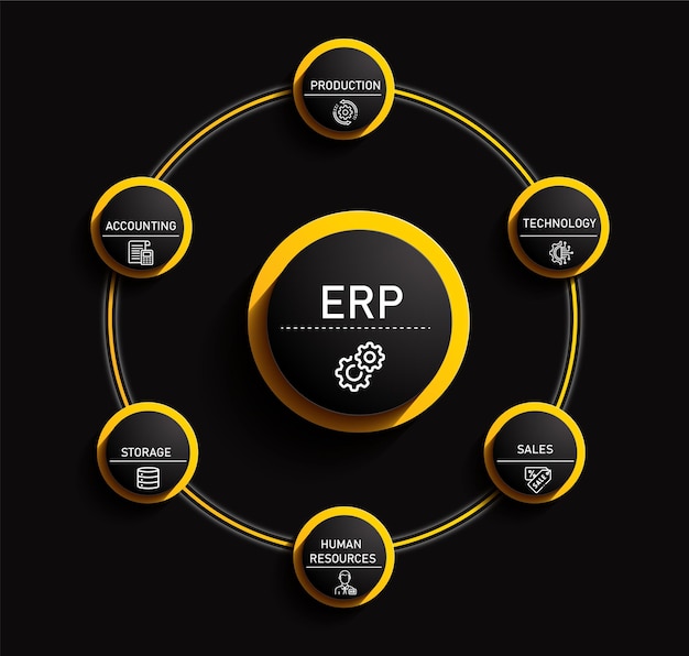 ERP インフォグラフィックの図