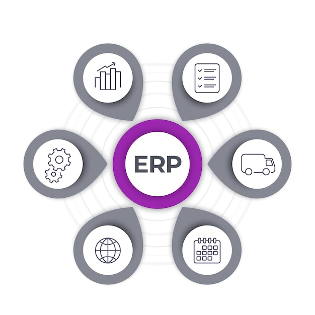 Erp software iconen vector infographics