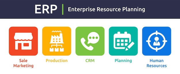 ERPは、エンタープライズリソースプランニングのベクターデザインの略です。ビジネスマーケティングの概念