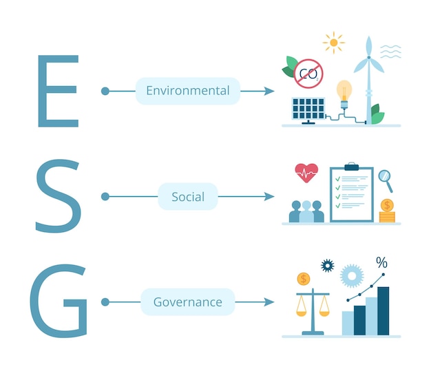 Esg концепция экологической социальной и управленческой векторной иллюстрации