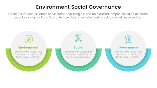 Vettore esg infografica ambientale, sociale e di governance modello di fase in 3 punti con layout orizzontale a grande cerchio per la presentazione di diapositive