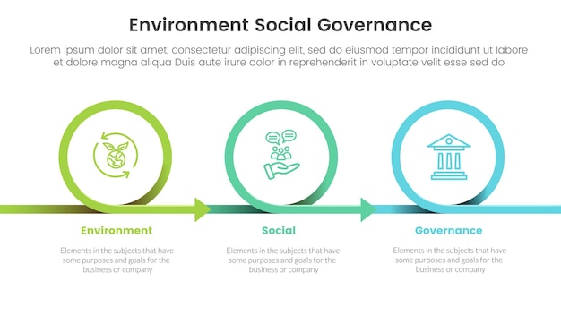 ESG環境社会とガバナンスのインフォグラフィック3ポイントステージテンプレート、スライドプレゼンテーションベクトルの円または円形の右方向コンセプト