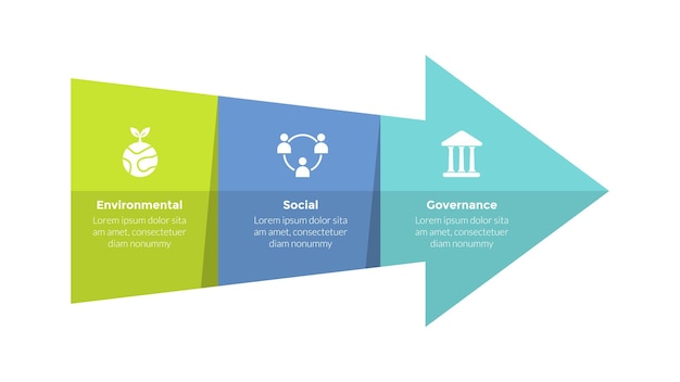 Esg экологическое социальное управление инфографика шаблон диаграммы со стрелкой полная форма 3-х точечный шаг креативный дизайн для вектора слайд-презентации