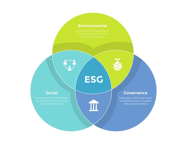 Esg экологическое социальное управление инфографика шаблон диаграммы с большим кругом соединенной формы 3-х точечный шаг креативный дизайн для вектора слайд-презентации