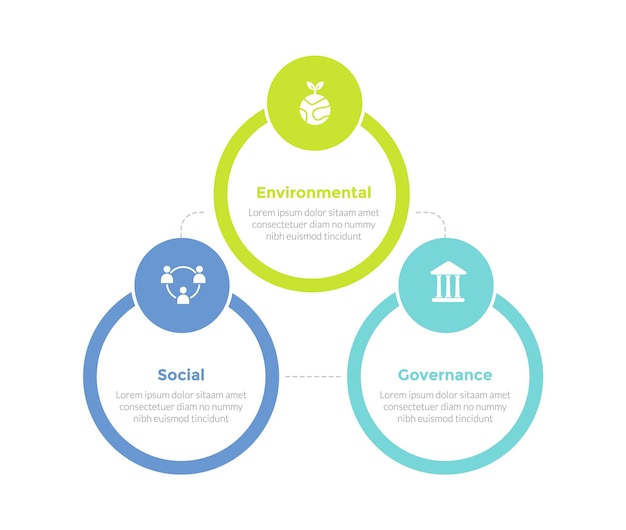 Esg экологическое социальное управление инфографика шаблон диаграммы с большим контуром круга со значком 3-точечный шаг креативный дизайн для вектора слайд-презентации