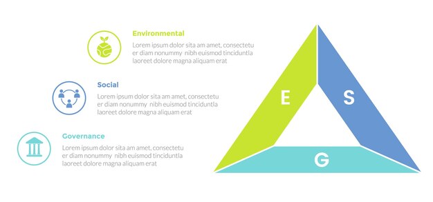 삼각형 모양과 설명이 포함된 Esg 환경 사회 거버넌스 인포그래픽 템플릿 다이어그램 슬라이드 프리젠테이션 벡터를 위한 3점 단계 창의적인 디자인