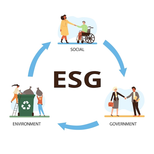 ESG infographic sociale omgeving en corporate governance platte vectorillustratie geïsoleerd op whi